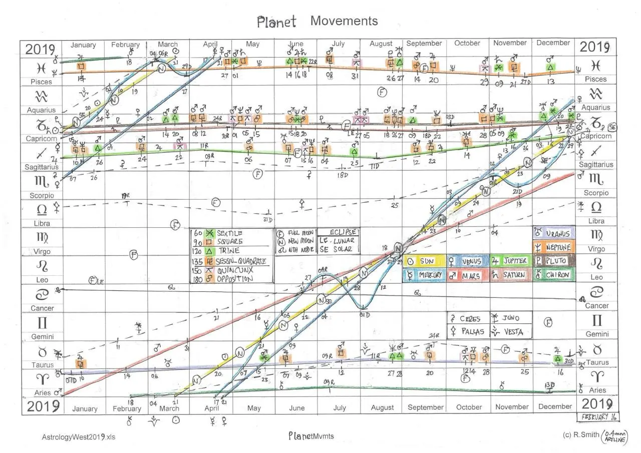 Planet Movements 2019